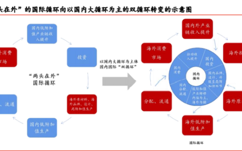 中钢科仪怎么样，装备制造业规划