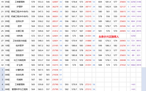 武汉科技大学地址(武汉科技大学地址)