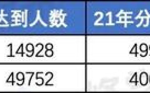 南京理工大学录取分数线(2021年南京理工大学录取分数线)