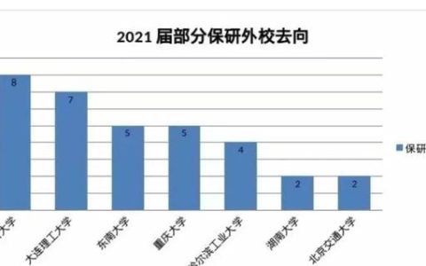 沈阳建筑大学(沈阳建筑大学是一本吗)