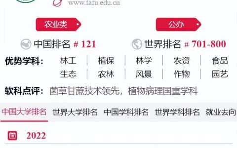 福建农林大学专业(福建农林大学专业排名)