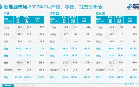 内燃机就业怎么样，内燃机就业方向