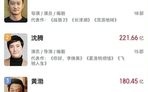 新娘大作战电影票房成绩分析