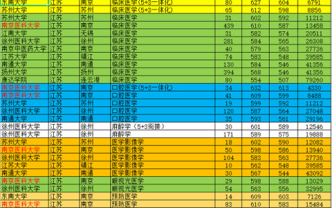 南通大学杏林学院(南通大学杏林学院官网)