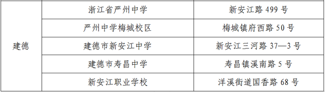 关于高考期间浙江天气、出行等，这些情况需要了解（附各地考场周边交通管制措施）