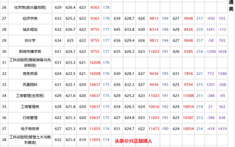 华南理工大学 专业(华南理工大学专业代码)