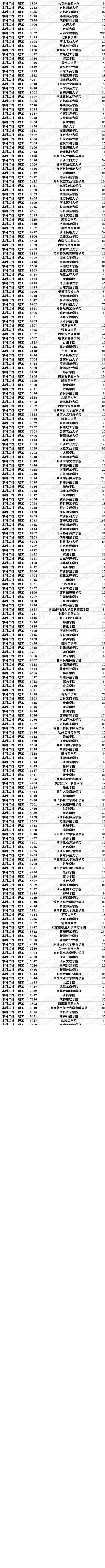 2021年全国二本大学在陕西招生录取最低分最低位次