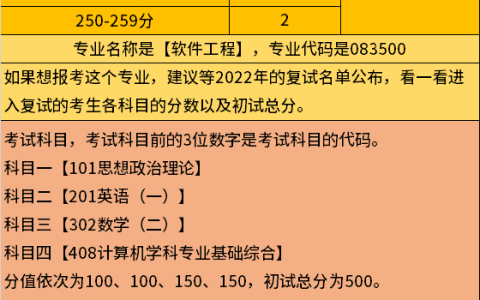 贵州大学研究生专业(贵州大学研究生专业排名)