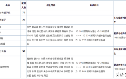 华南理工大学研究生招生信息网(华南理工大学研究生招生信息网2021年调剂信息)