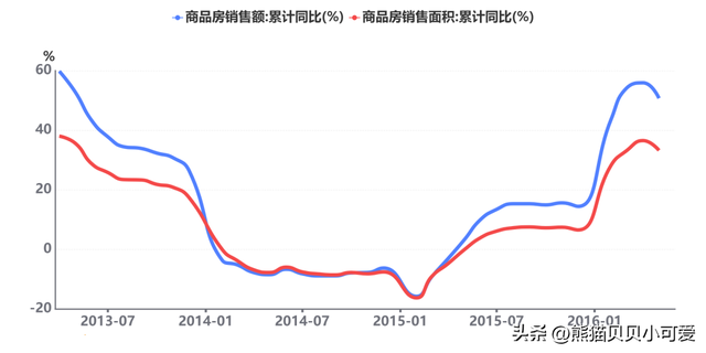 PSL重启和公积金利率下调：中国房地产两个重要动向，如何解读？