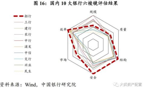 杜邦中国怎么样，中国银行杜邦分析报告