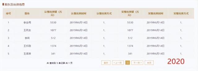 信通电子IPO：依赖税收优惠与政府补助，募投项目扩产能未披露