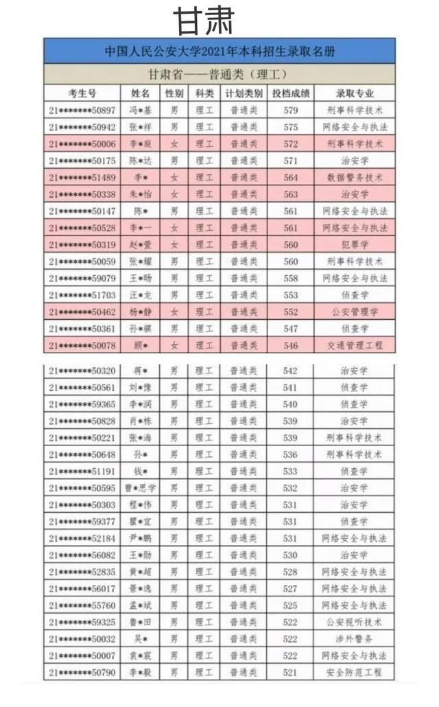 中国警察类高校2021年在全国各省市录取分数线汇总！附警校排名
