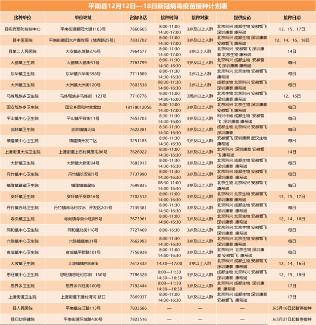 贵港市各县（市、区）12月12日—12月18日新冠病毒疫苗接种计划表