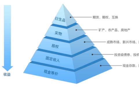 没钱怎么办生活指南