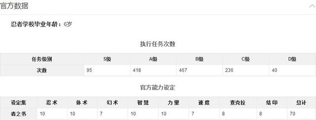 火影：纲手赌博的钱哪里来的？这个谜终于解开了！5个途径来钱！