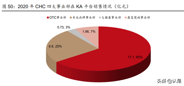 华润三九研究报告：非处方药品牌龙头，中药配方颗粒创优