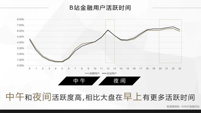 bilibili金融行业广告怎么做？哔哩哔哩金融品牌营销推广分析
