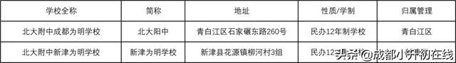 成都最全学校名称大合集来啦