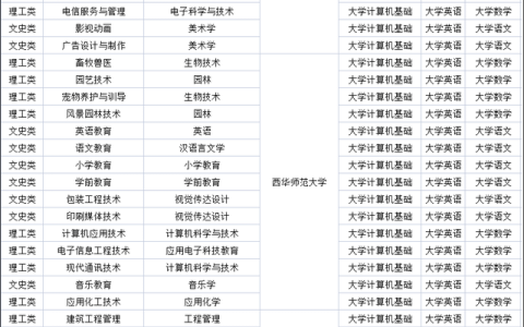 成都师范学院专科(成都师范学院专科收分2021)