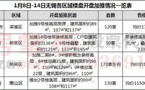 天力百好锦园怎么样，无锡新楼盘备案价格查询