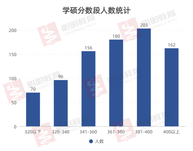 2022重庆医科大学录取信息详解！平均分370部分专业比华西难考