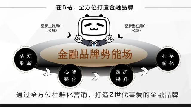 bilibili金融行业广告怎么做？哔哩哔哩金融品牌营销推广分析