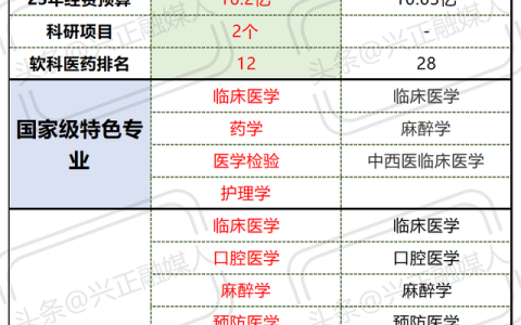 重庆卫校招生专业(重庆卫校招生简章)