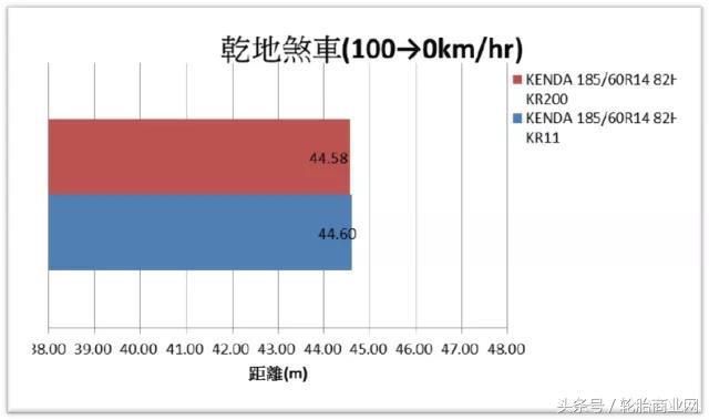 三年磨一剑，建大让轮胎更耐磨
