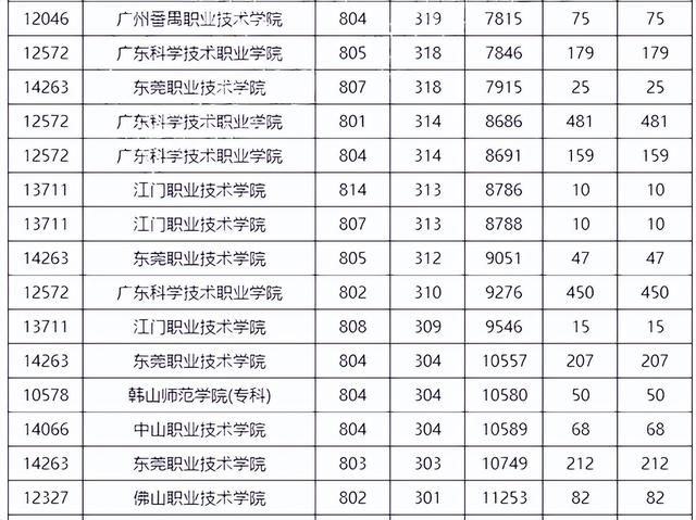 3+证书高职高考300分是什么概念？能考哪些学校？
