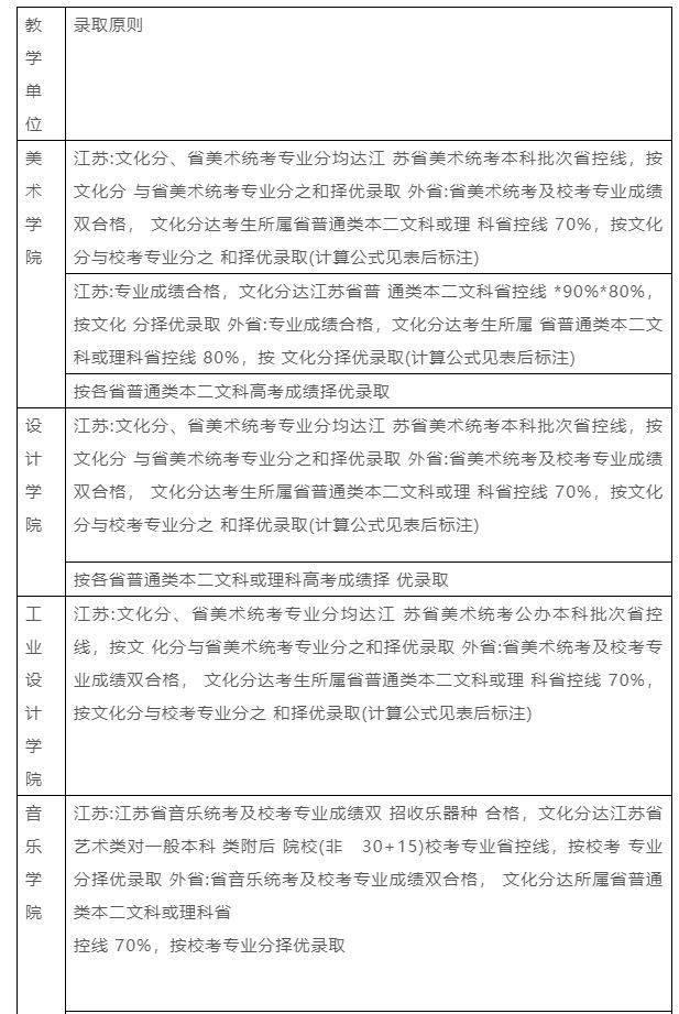 名校推荐 | 南京艺术学院2023报考攻略