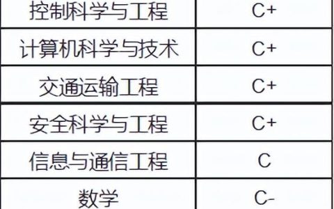 天津的专科院校(天津的专科院校有哪些)