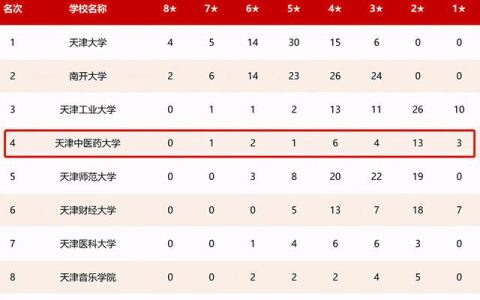 天津中医药大学研究生院(天津中医药大学研究生院官网招生简章)