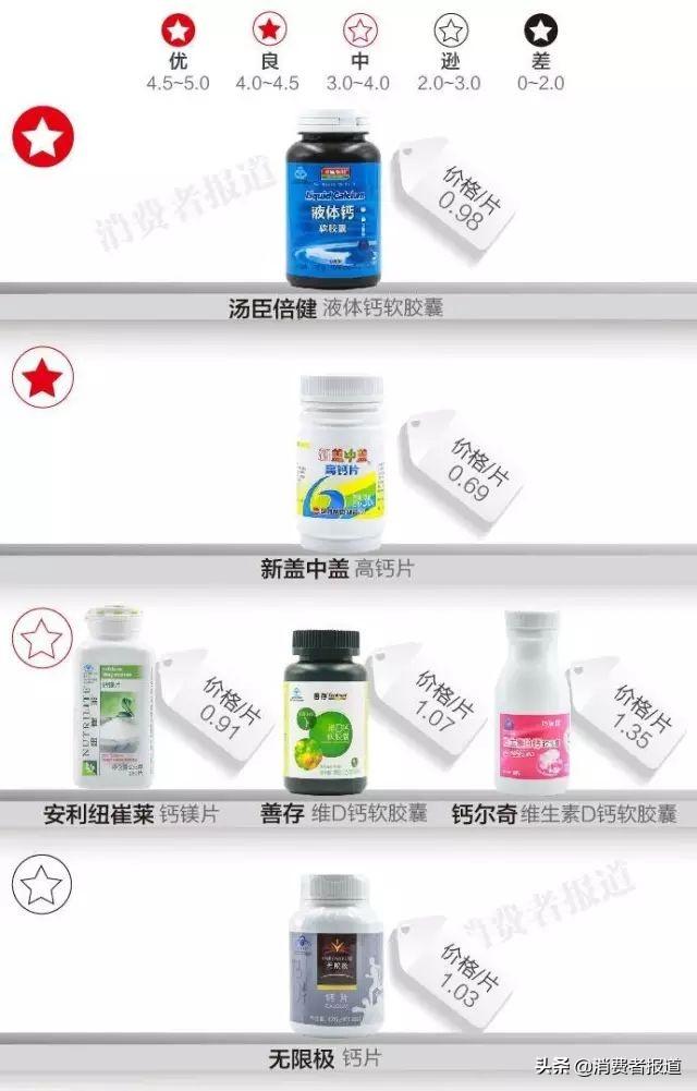 保健品测评汇总：想要提高免疫力，保健品怎样选购？
