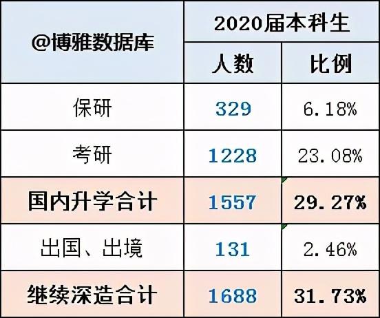 安徽师范大学2020届本科毕业生就业质量报告
