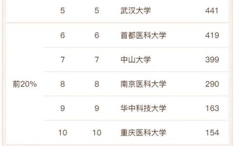 牙科学校哪个学校最好(山东牙科学校哪个学校最好)