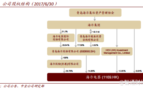 日顺厨电怎么样，海尔 电器