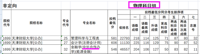 天津财经大学