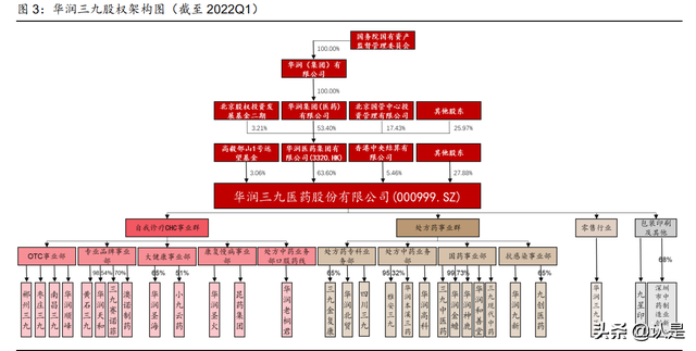 华润三九研究报告：非处方药品牌龙头，中药配方颗粒创优