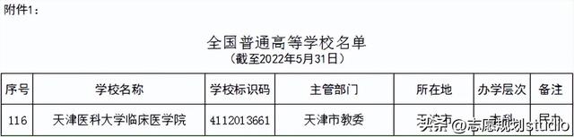 院校介绍——天津医科大学临床医学院