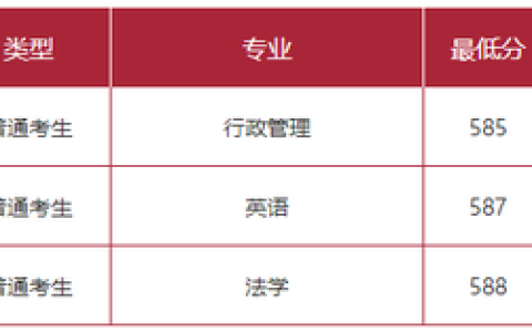 中国矿业大学录取查询(中国矿业大学徐州官网录取查询)