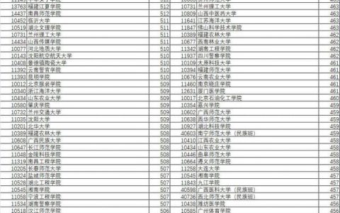 咸阳师范学院分数线(咸阳师范学院分数线文科)