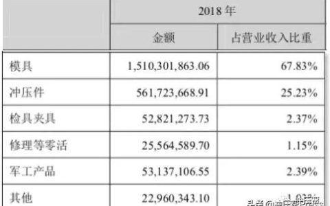开模具厂利润怎么样，开一家模具厂需要多少资金,能赚多少钱呢
