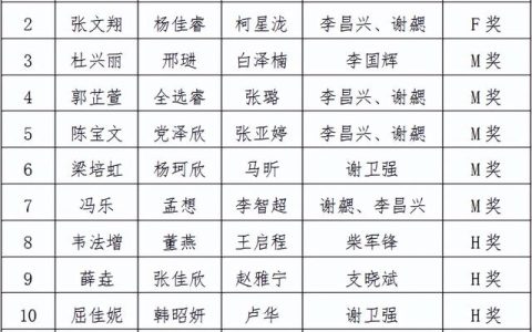 美国大学生数学建模竞赛(美国大学生数学建模竞赛官网)