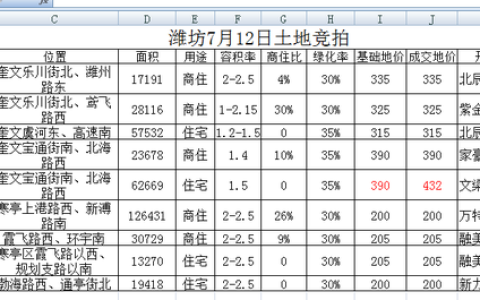 寒亭环宇怎么样，寒亭环宇机电项目二期