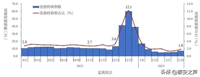 中疾控发布：全国新型冠状病毒感染疫情情况