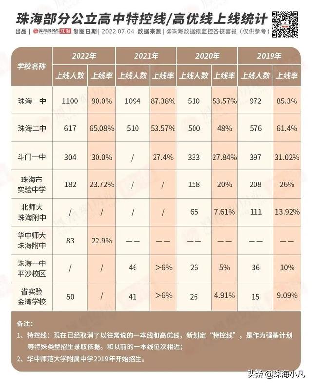 恭喜！北围喜提96班高中！名为“香山中学”