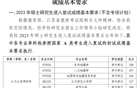 河海大学研究生专业(河海大学研究生专业排名查询)