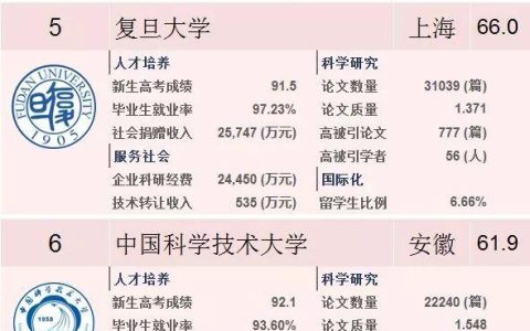 哈尔滨工业大学排名(哈尔滨工业大学排名榜)