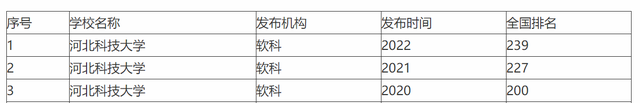 华北理工大学和河北科技大学，哪所学校更好？为何选择它的居多？